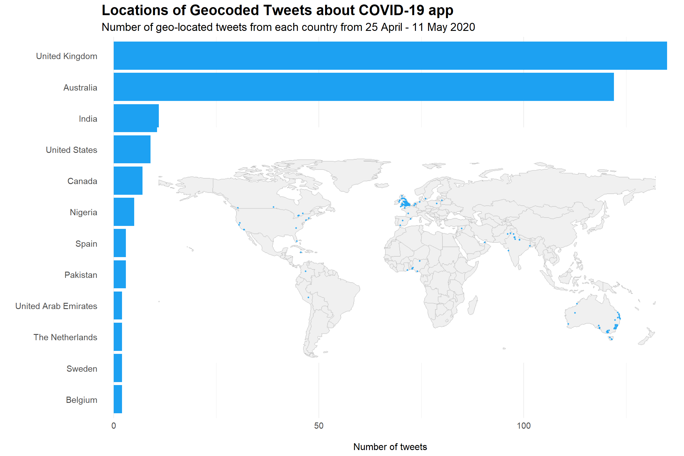Graph showing locations of Geocoded Tweets about COVID-19 app - UK and Australia have the most tweets.