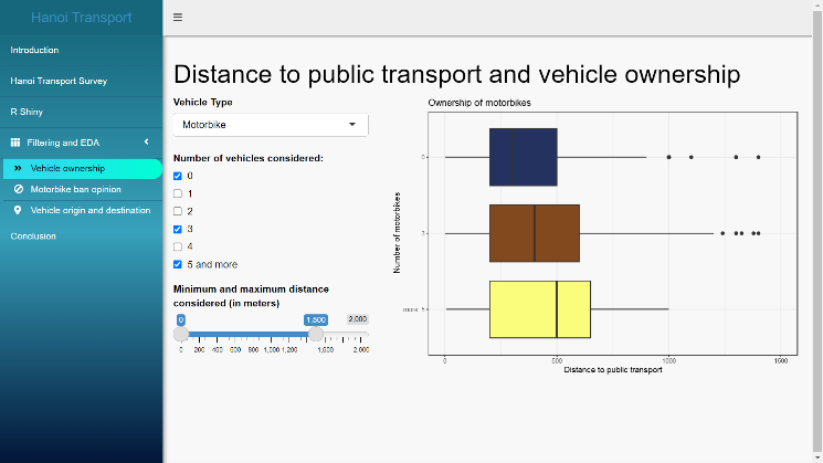 Figure 2 Boxplots (screenshot) of distance to public transport for different numbers of motorbikes owned.