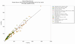 Accessibility wording: Scatter plot of the expanded sandstone dataset with porosities 13–35 %, displaying two fitted lines: the critical-state slope and the frictional slope.
