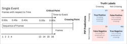 [Figure-1] PIP Single Event Prediction and Confusion Matrix on validation set  