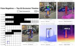 [Figure-4] Image interactions showing local context with image types 